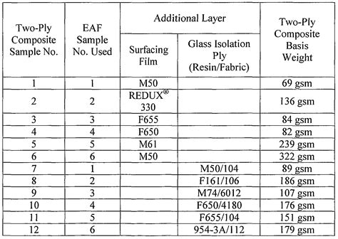 the thickness of an aluminum foil is measured using|aluminum foil thickness chart.